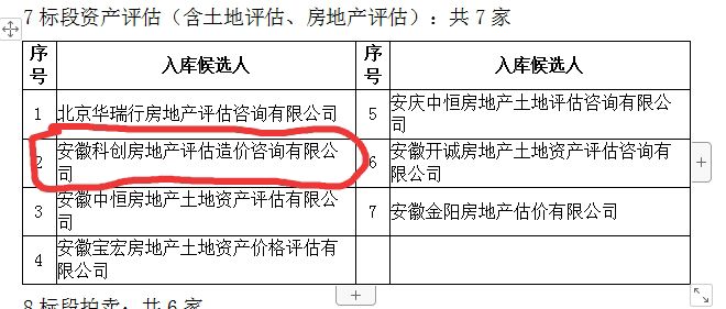 公司入圍安慶經(jīng)開區(qū)2020—2022年度小額工程建設項目供應商預選庫（工程服務類-資產(chǎn)評估、前期工程咨詢）項目入庫名單
