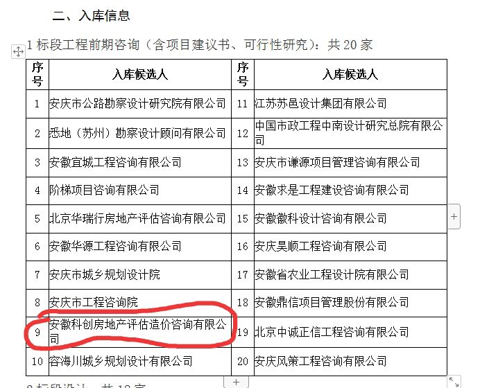 公司入圍安慶經(jīng)開區(qū)2020—2022年度小額工程建設項目供應商預選庫（工程服務類-資產(chǎn)評估、前期工程咨詢）項目入庫名單
